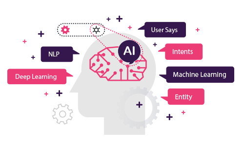 Powered by Artificial Intelligence
